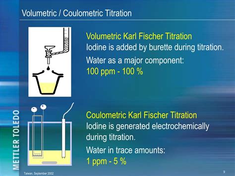 karl fischer titration coulometric volumetric wholesaling|kf factor calculation by water.